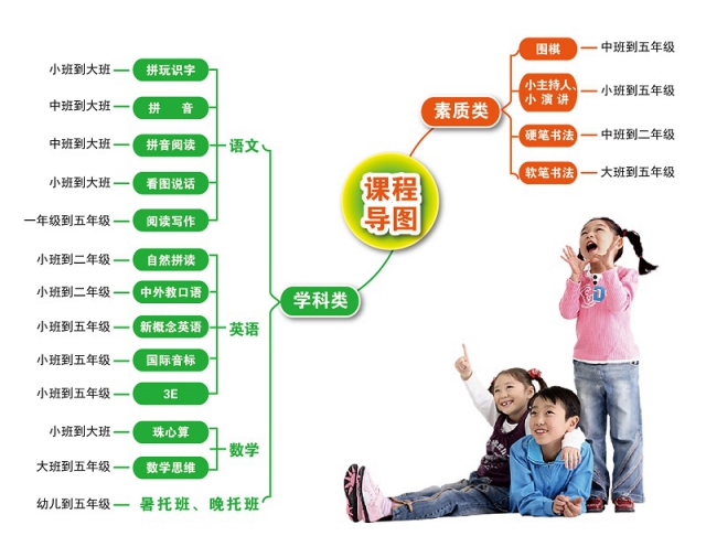 思源教育少兒輔導課程體系