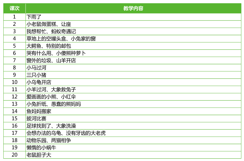 思源教育看圖說(shuō)話(huà)教學(xué)計(jì)劃