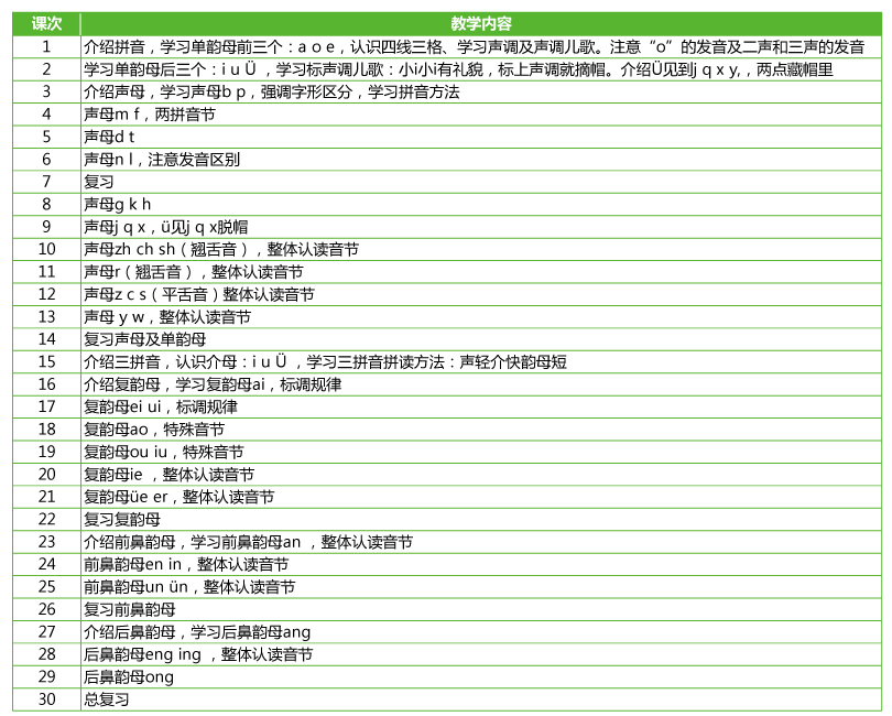 思源教育漢語(yǔ)拼音教學(xué)計(jì)劃
