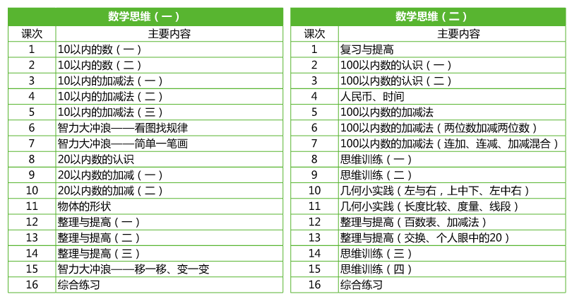 思源教育小學(xué)一年級(jí)數(shù)學(xué)思維教學(xué)計(jì)劃