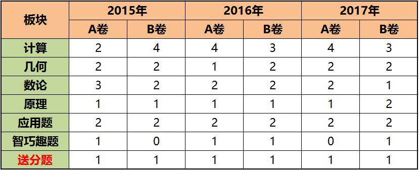 !迎春杯最強(qiáng)攻略