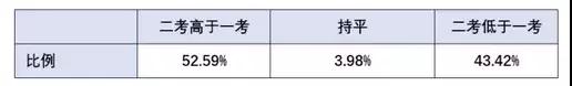 高考英語改革后怎么復習?大數(shù)據(jù)幫你解析變化