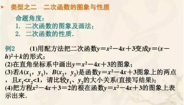 中考高分必備!初中數(shù)學(xué)二次函數(shù)壓軸題解析