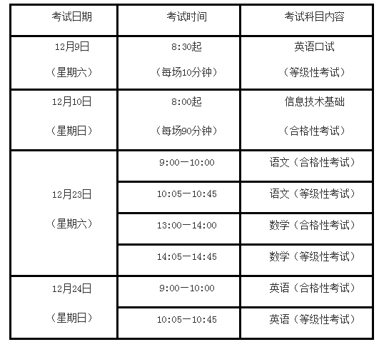 2017年上海市中等職業(yè)學校公共基礎課學業(yè)水平考試時間表