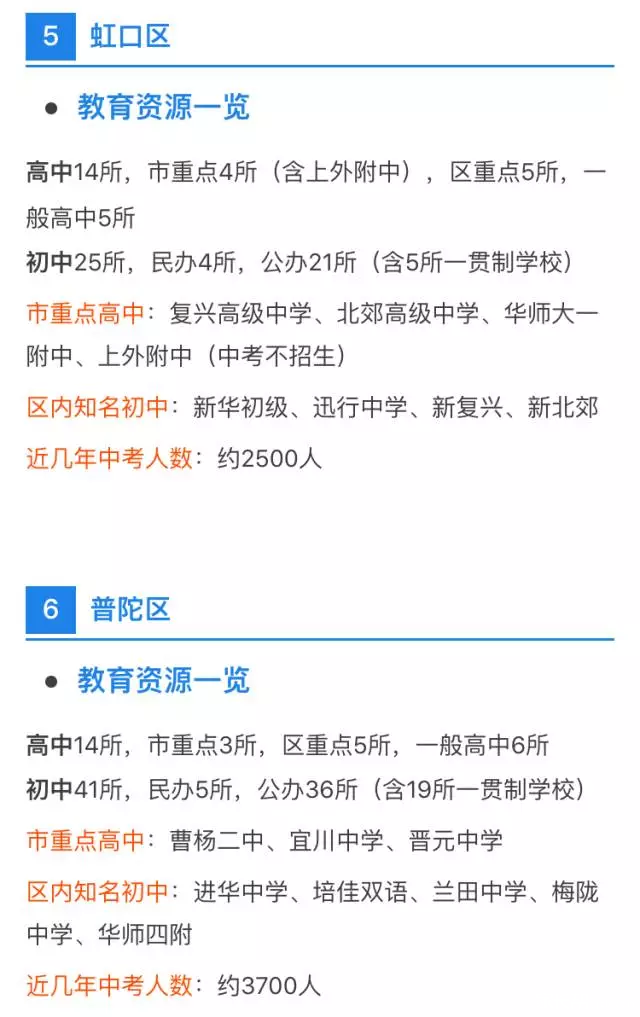 中考、高考最強(qiáng)擇校攻略！上海各區(qū)初高中資源分布詳解
