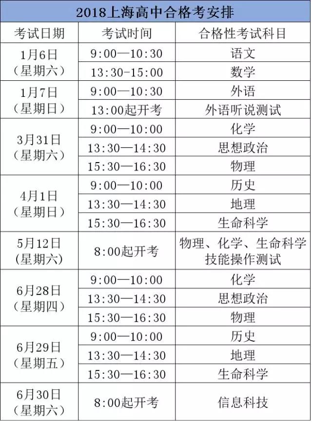 18年上海高中合格考、等級(jí)考的細(xì)則出爐