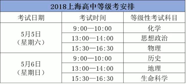 18年上海高中合格考、等級(jí)考的細(xì)則出爐