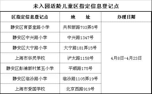 干貨分享!滬16區(qū)招生細則公布后各區(qū)差異總結