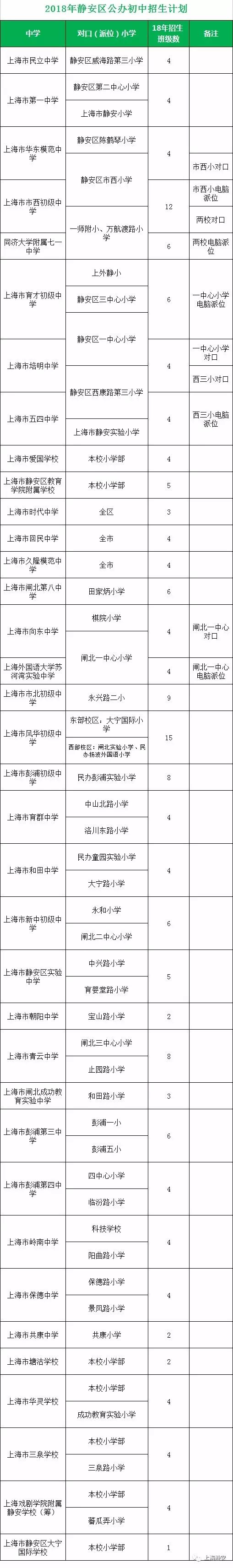 最強(qiáng)入學(xué)攻略!2018上海靜安區(qū)中小學(xué)對(duì)口地段表