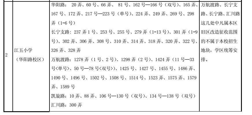 最強(qiáng)入學(xué)攻略!2018上海長(zhǎng)寧區(qū)中小學(xué)對(duì)口地段表