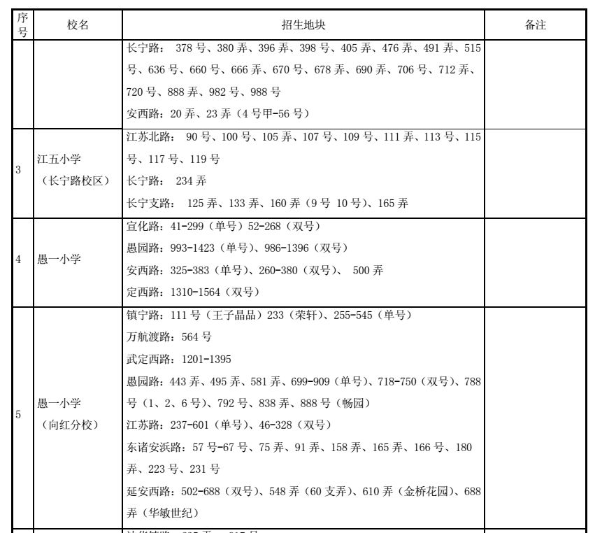 最強(qiáng)入學(xué)攻略!2018上海長(zhǎng)寧區(qū)中小學(xué)對(duì)口地段表