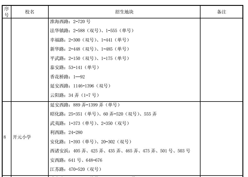 最強(qiáng)入學(xué)攻略!2018上海長(zhǎng)寧區(qū)中小學(xué)對(duì)口地段表