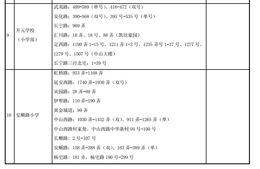 最強(qiáng)入學(xué)攻略!2018上海長(zhǎng)寧區(qū)中小學(xué)對(duì)口地段表