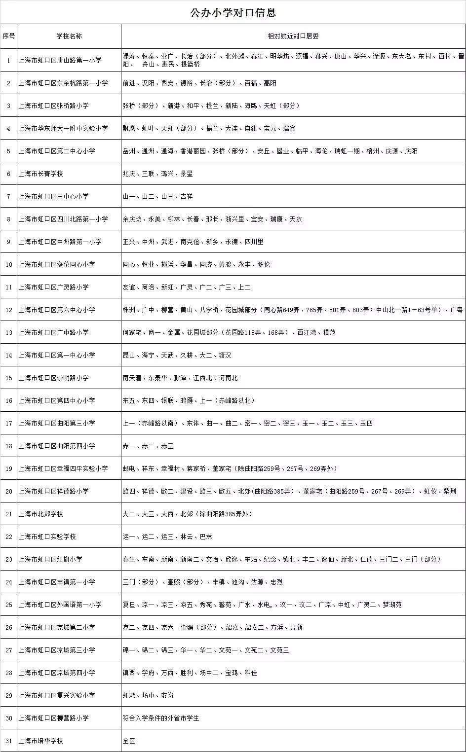 最強入學攻略!2018上海虹口區(qū)中小學對口地段表