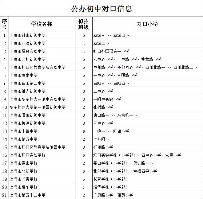 最強入學攻略!2018上海虹口區(qū)中小學對口地段表