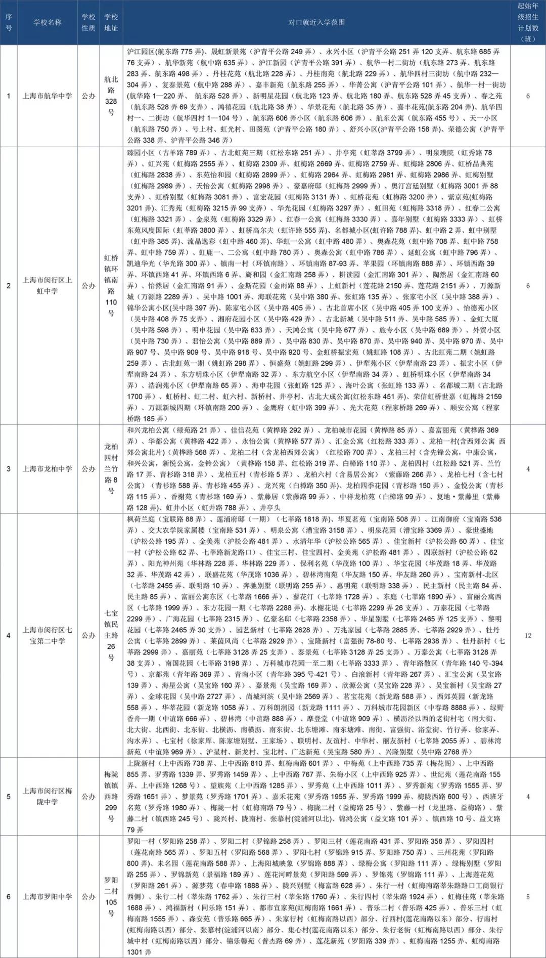 最強(qiáng)入學(xué)攻略!2018上海閔行區(qū)中小學(xué)對口地段表