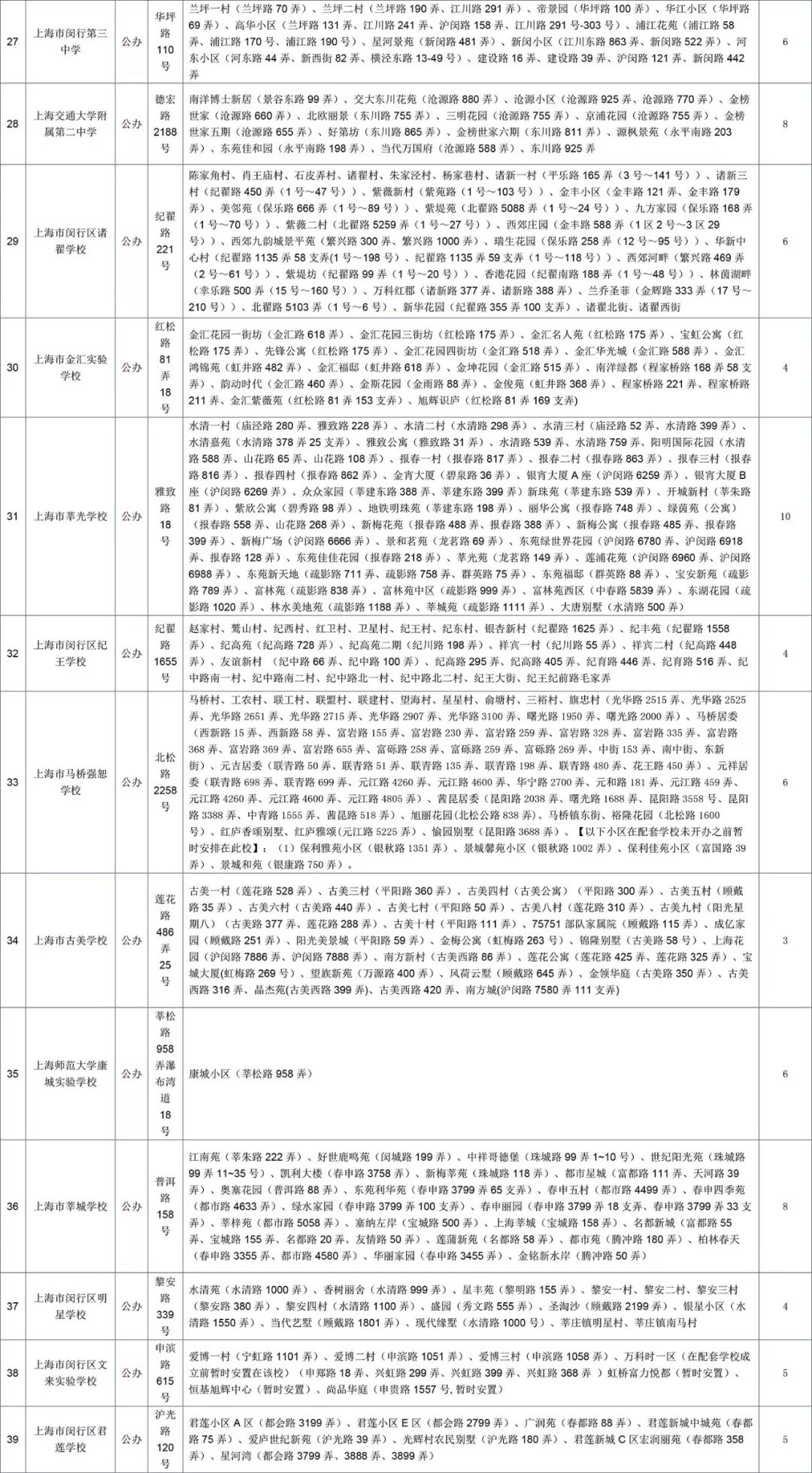 最強(qiáng)入學(xué)攻略!2018上海閔行區(qū)中小學(xué)對口地段表