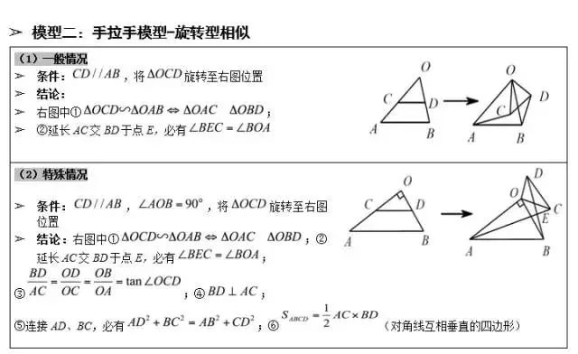 攻克中考數(shù)學(xué)幾何題!這幾個(gè)經(jīng)典幾何模型結(jié)論要記住