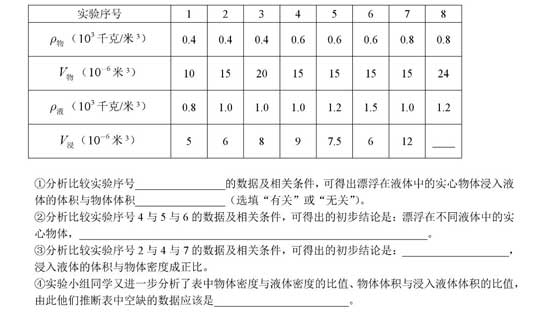 搶先看！2018楊浦區(qū)二模物理卷解析（含答案）