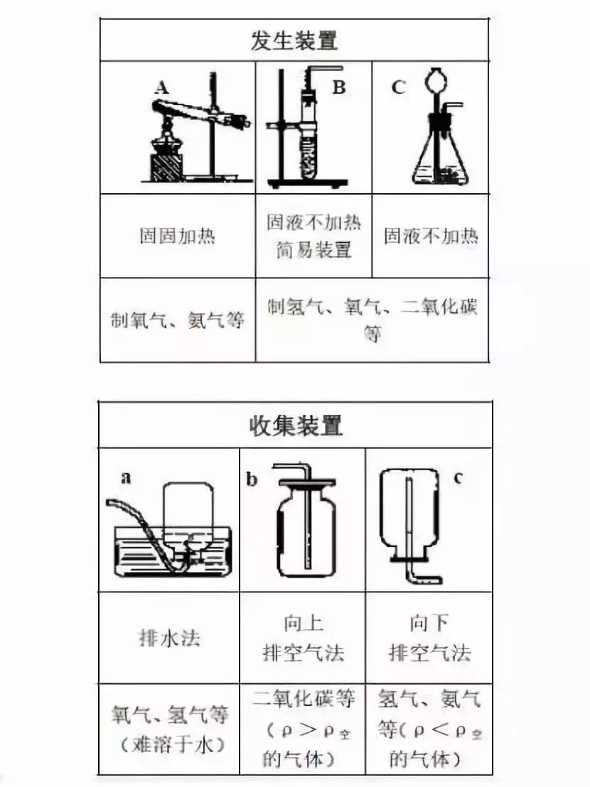 考前拎重點(diǎn)!2018中考化學(xué)復(fù)習(xí)總綱梳理