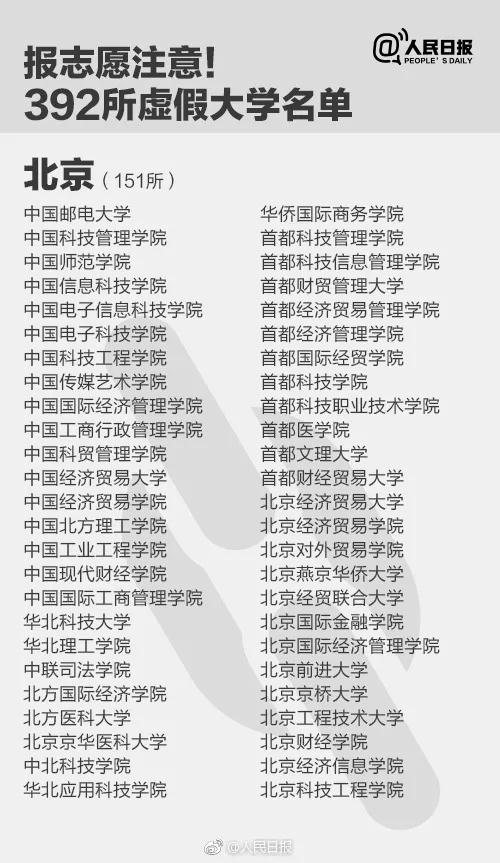 千萬別去!人民日報公布30所上?！耙半u”大學(xué)