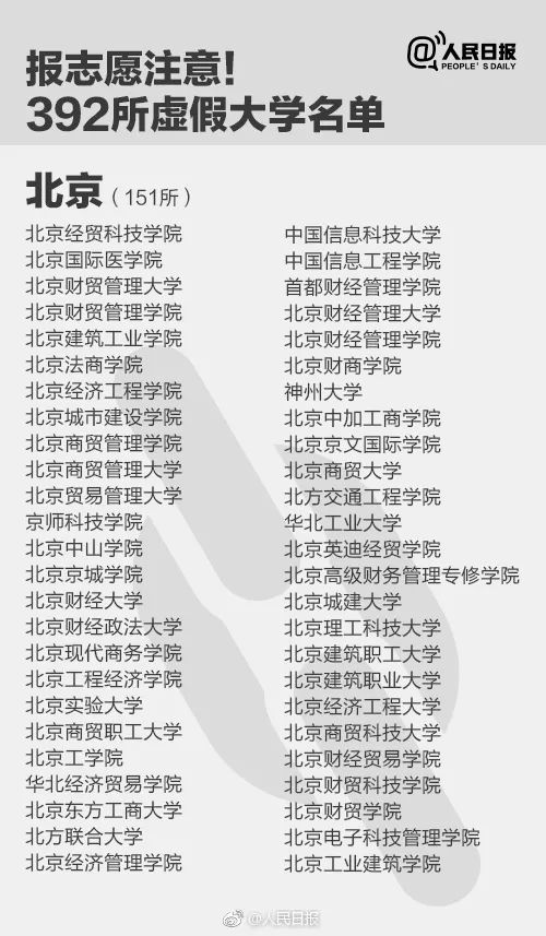 千萬別去!人民日報公布30所上?！耙半u”大學(xué)