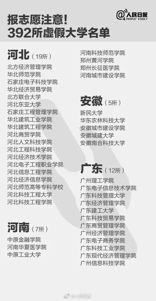 千萬別去!人民日報公布30所上?！耙半u”大學(xué)