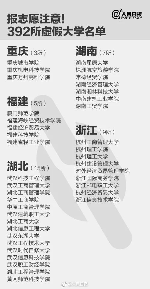 千萬別去!人民日報公布30所上?！耙半u”大學(xué)