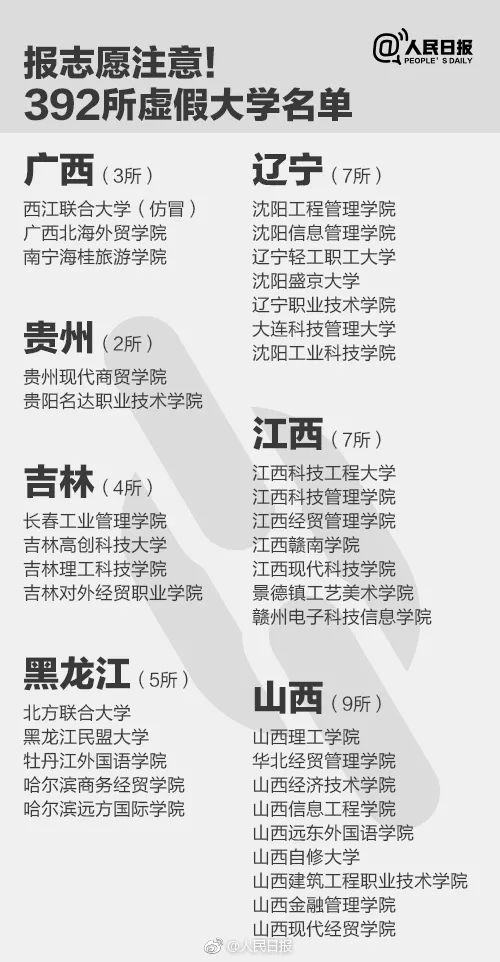 千萬別去!人民日報公布30所上海“野雞”大學(xué)