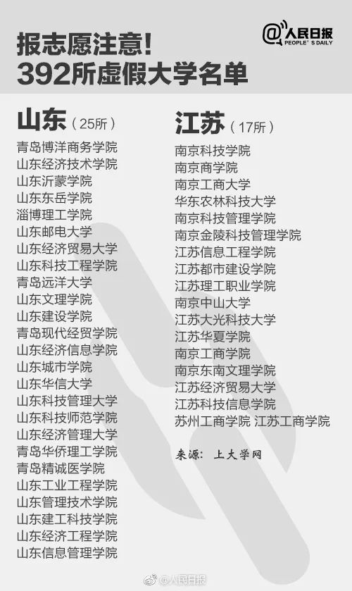 千萬別去!人民日報公布30所上?！耙半u”大學(xué)