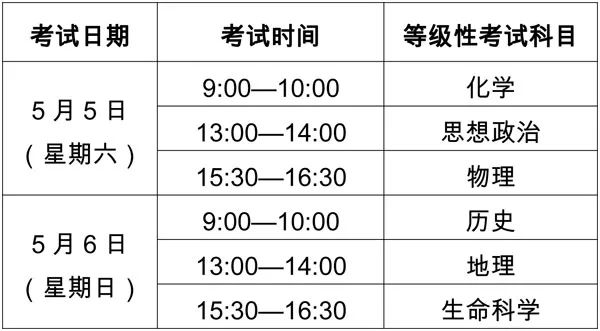 高一新生必讀：10個問題搞懂小三門!