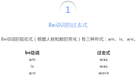 小學(xué)二年級(jí)知識(shí)點(diǎn)!be動(dòng)詞的過去式用法總結(jié)