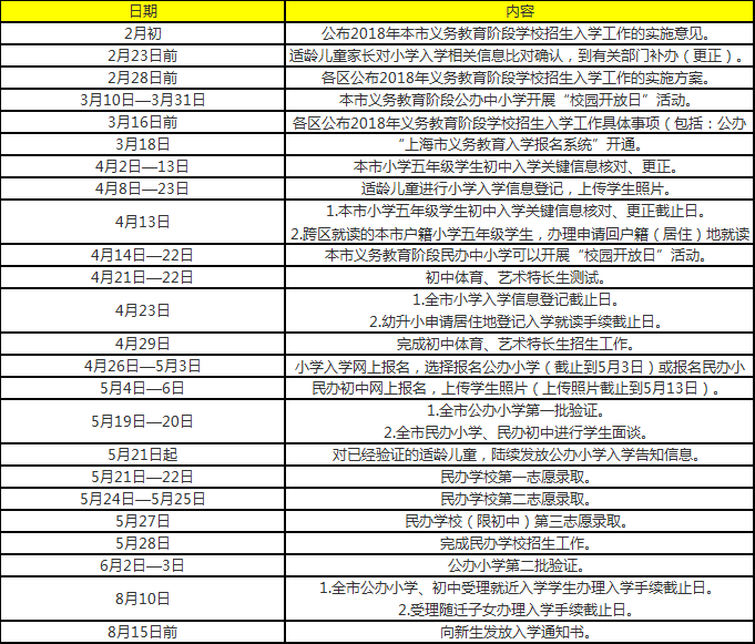 2018年義務(wù)教育階段學(xué)校招生入學(xué)工作日程安排