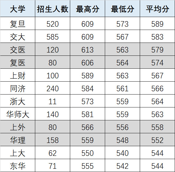 2018高考統(tǒng)計(jì)出爐！看看哪些專業(yè)最熱門 哪些高中最容易進(jìn)名校