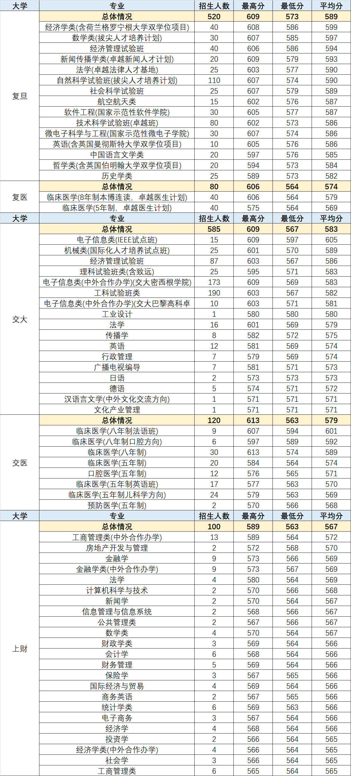 2018高考統(tǒng)計(jì)出爐！看看哪些專業(yè)最熱門？哪些高中最容易進(jìn)名校？