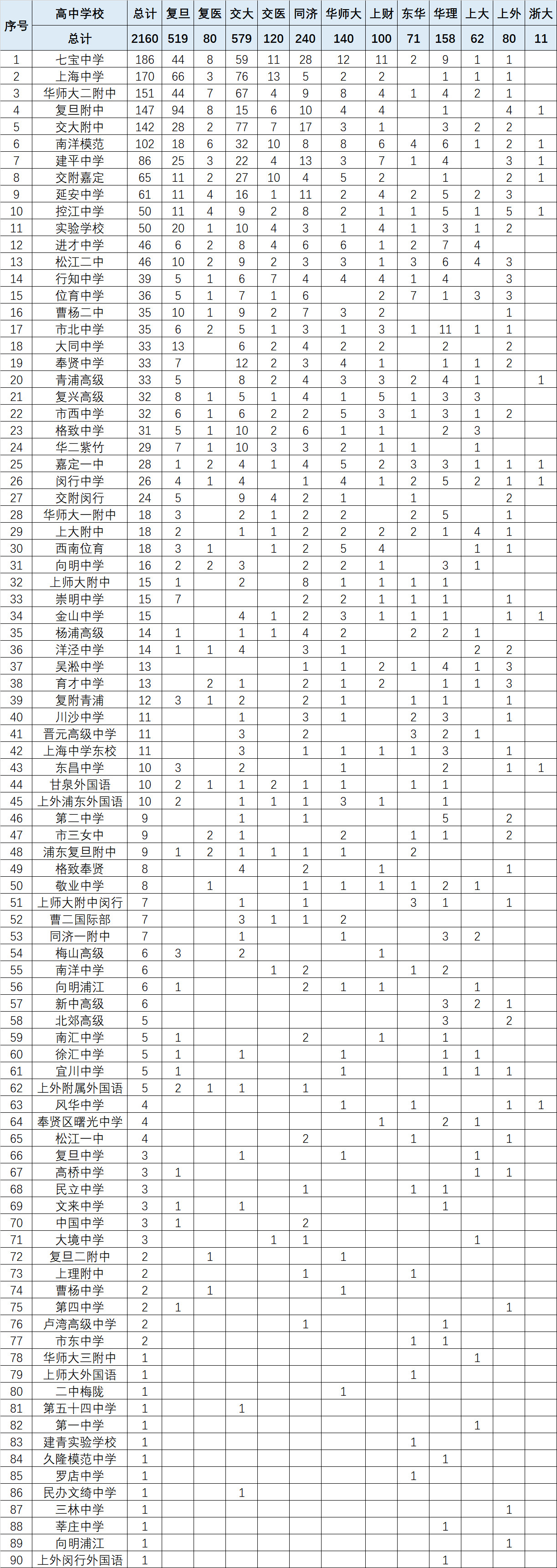 2018高考統(tǒng)計(jì)出爐！看看哪些專業(yè)最熱門？哪些高中最容易進(jìn)名校？