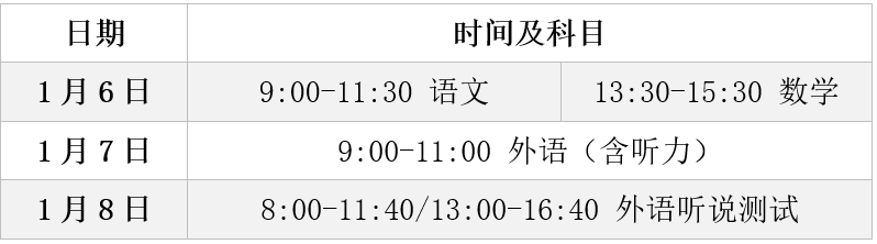 上海2019春考什么時(shí)候報(bào)名？如何考試？怎么錄取？