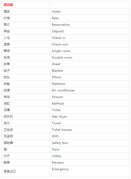 十一快到了，旅行英語(yǔ)速查表來(lái)啦!快收藏