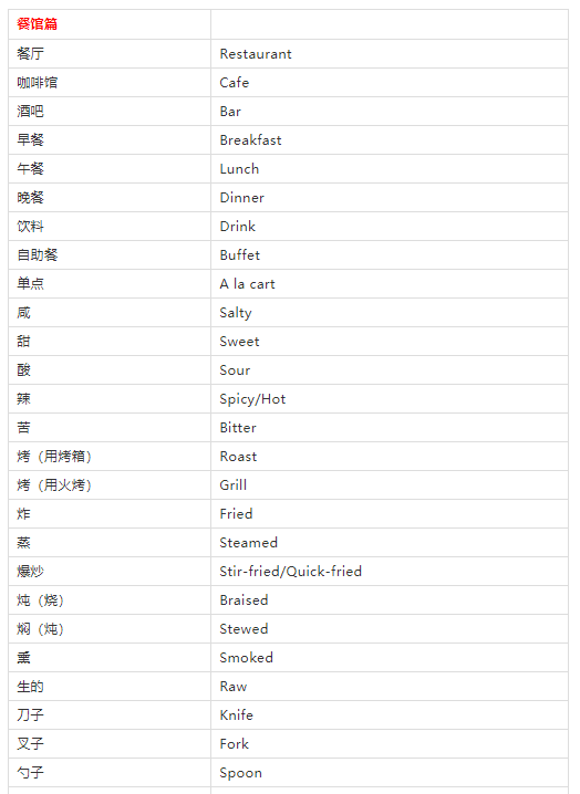 十一快到了，旅行英語(yǔ)速查表來(lái)啦!快收藏