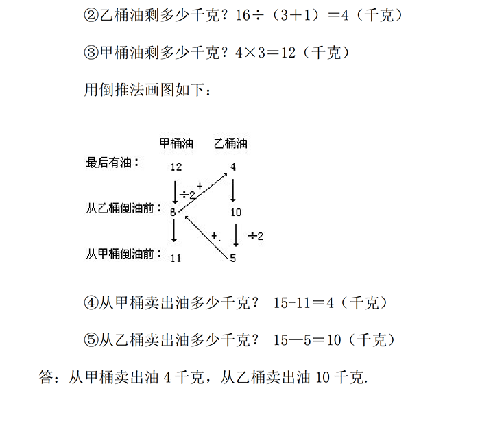 小升初數(shù)學復習專題二：倒推法