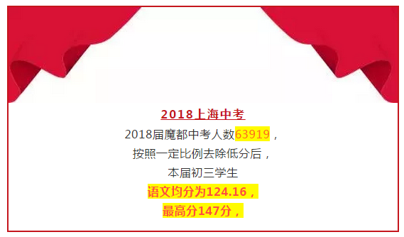 2018年高考上海卷評(píng)價(jià)報(bào)告會(huì)落幕 語文均分98.95分