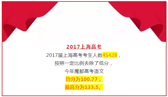 2018年高考上海卷評(píng)價(jià)報(bào)告會(huì)落幕 語文均分98.95分