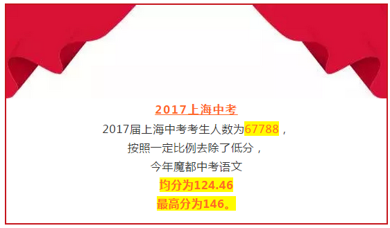 2018年高考上海卷評(píng)價(jià)報(bào)告會(huì)落幕 語文均分98.95分