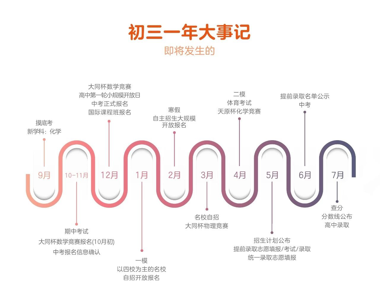 中考自招已經(jīng)開始，你還在后知后覺嗎？