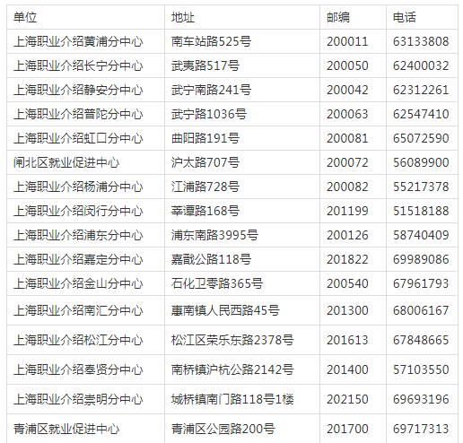 2019年上海市普通高?？荚囌猩鷪?bào)名問答