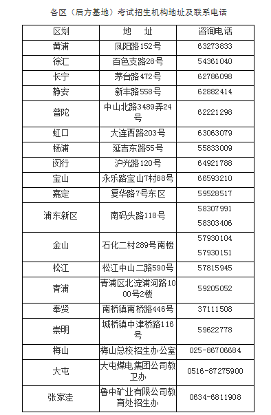 2019年上海市高招報名資格審核和信息確認(rèn)將于11月8日開始