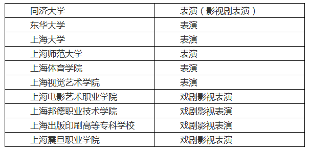 高招 | 2019年上海高招表演類專業(yè)統(tǒng)一考試實施辦法