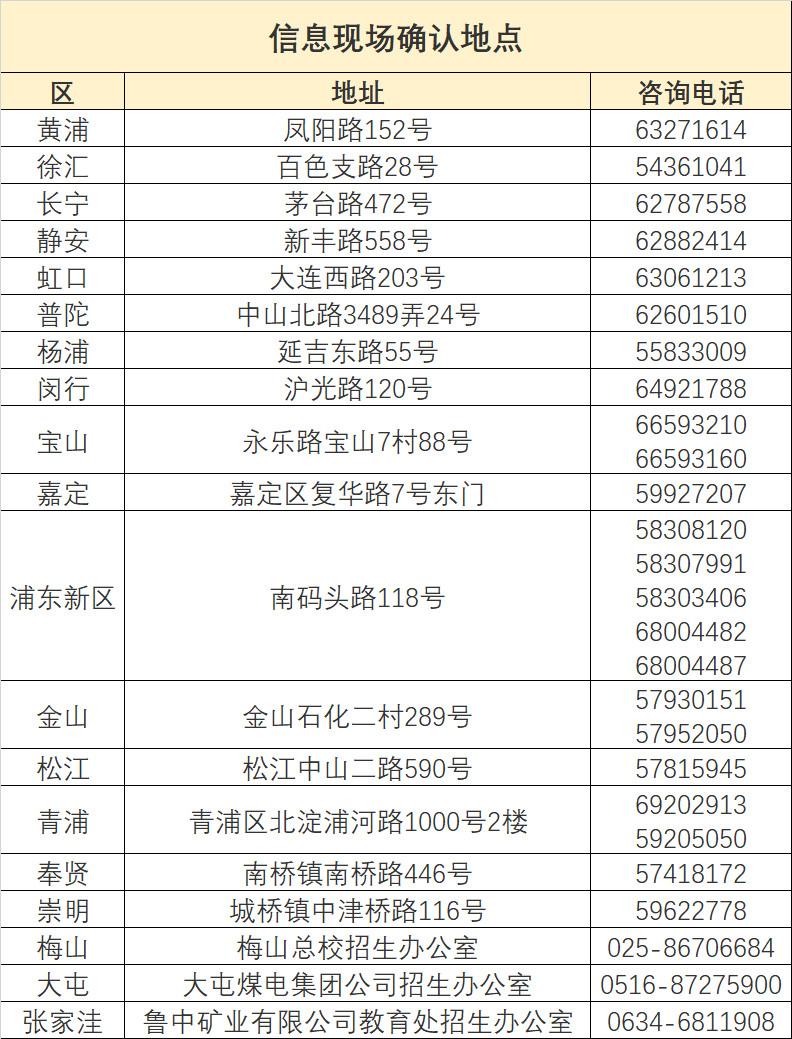 高中合格考下周開始報(bào)名!附具體時(shí)間、地點(diǎn)與注意事項(xiàng)