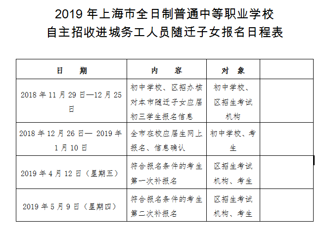 2019上海中職校自主招收進(jìn)城務(wù)工人員、隨遷子女報(bào)名通知