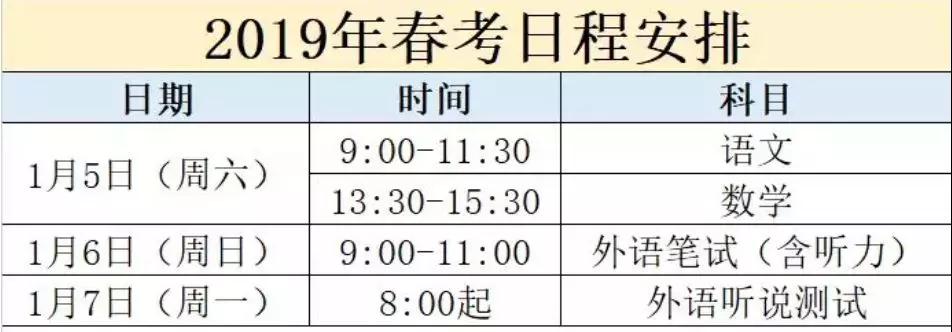 2019上海春考招生計劃出爐！新增9專業(yè)，取消6專業(yè)